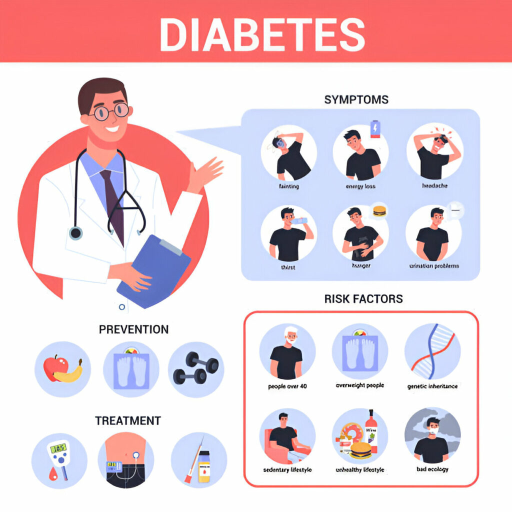 Diabetes Causes and Risk Factors